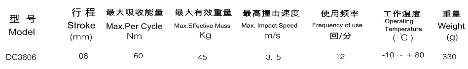 超短行程的緩沖器