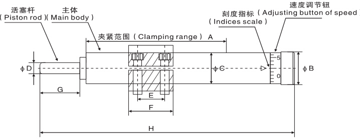 液壓穩(wěn)速器