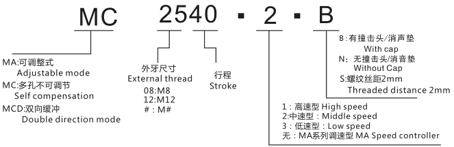 緩沖器選型