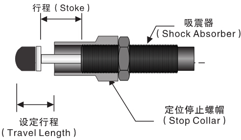 定位停止螺帽（Stop collare)