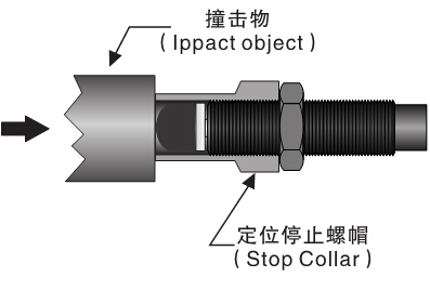 定位停止螺帽（Stop collare)