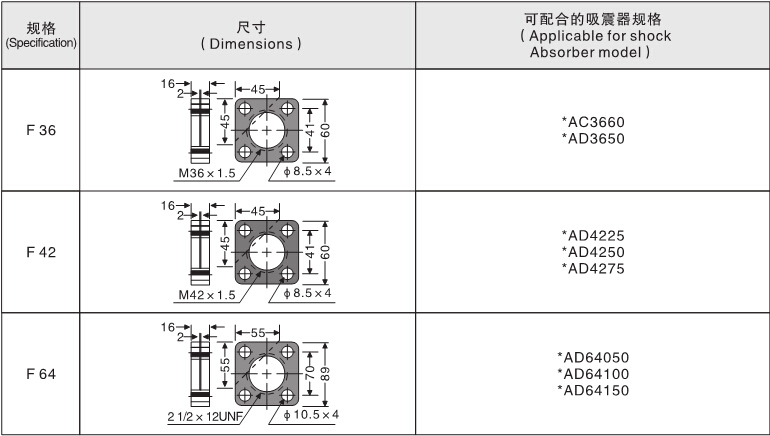 定位停止螺帽（Stop collare)