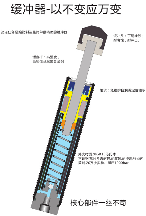 油壓緩沖器