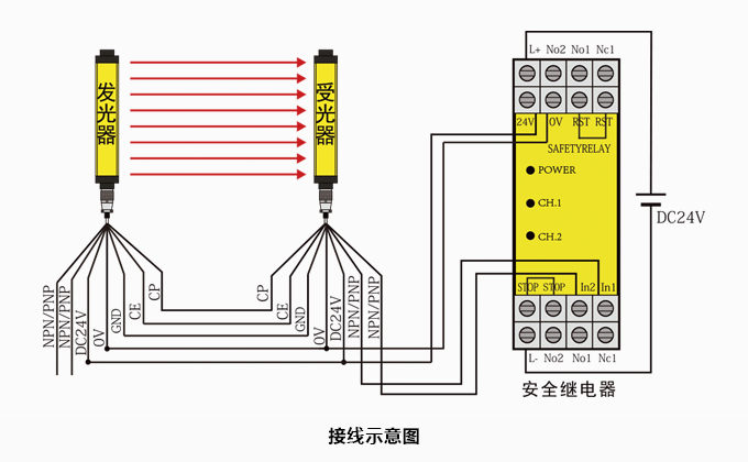 控制器